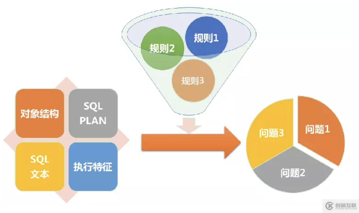 宜信開(kāi)源|數(shù)據(jù)庫(kù)審核軟件Themis的規(guī)則解析與部署攻略