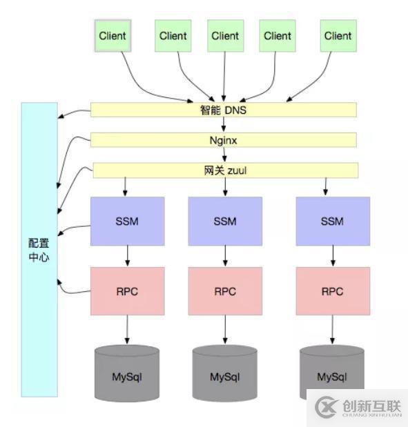 3個(gè)點(diǎn)說(shuō)清楚分庫(kù)分表擴(kuò)容問(wèn)題