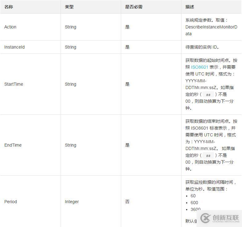 查詢一臺(tái)ECS實(shí)例所有相關(guān)監(jiān)控信息的方法