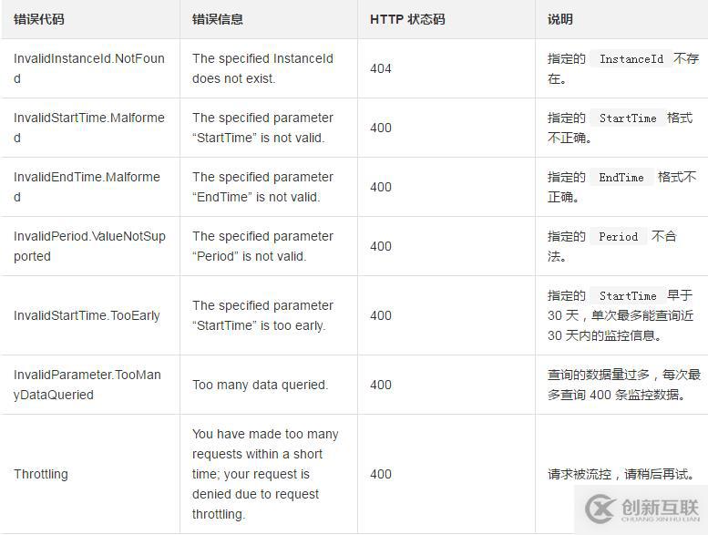 查詢一臺(tái)ECS實(shí)例所有相關(guān)監(jiān)控信息的方法