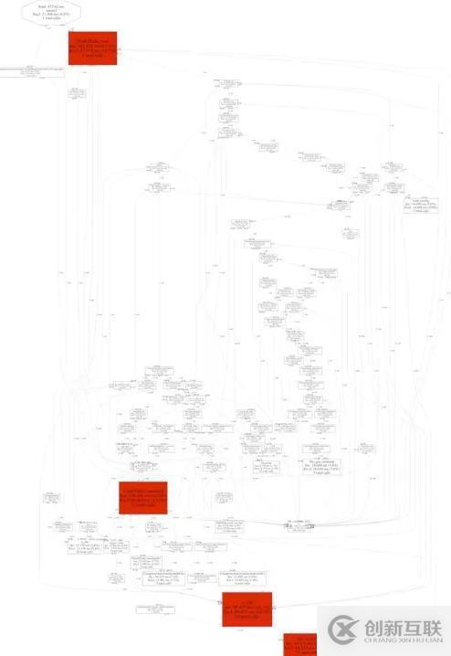 tideways+toolkit對(duì)php代碼進(jìn)行性能分析的案例