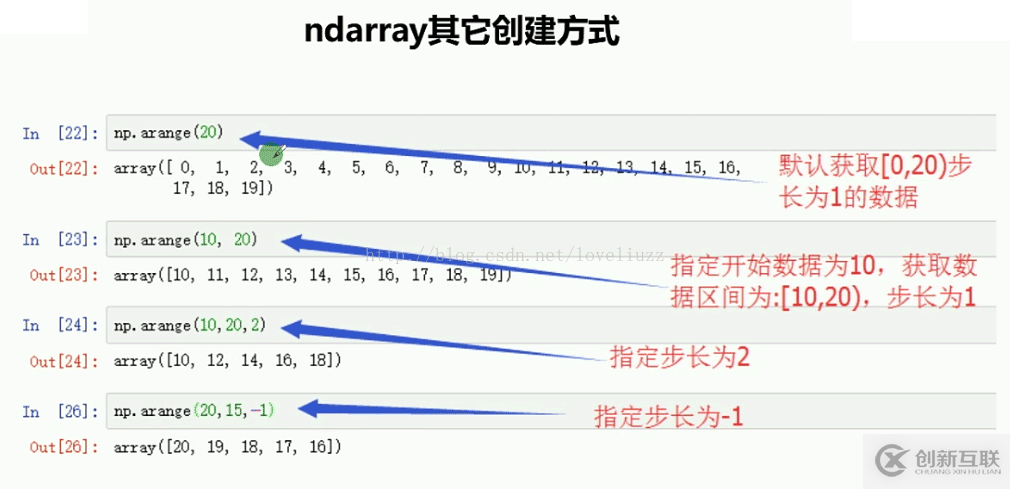 NumPy模塊怎么在Python3.5中使用