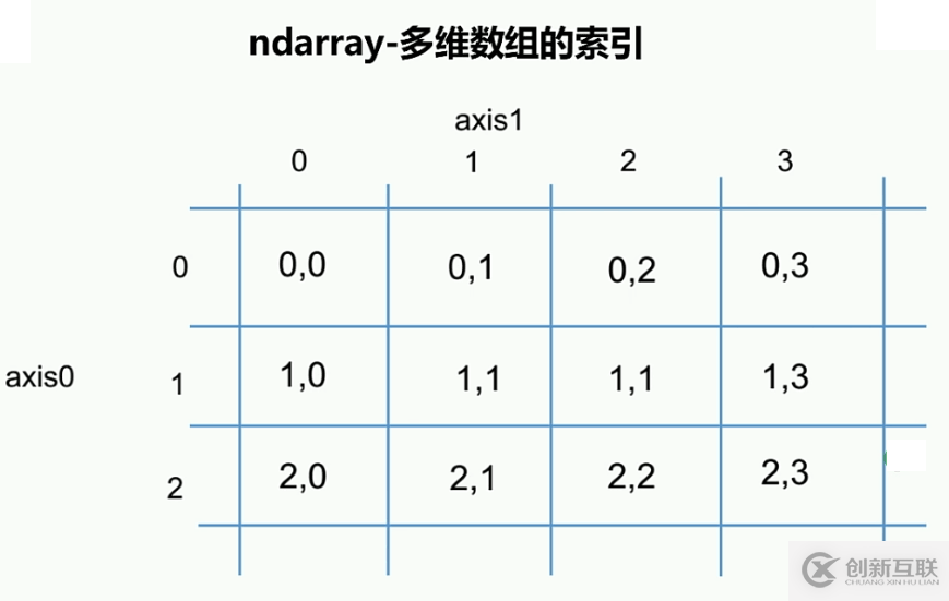 NumPy模塊怎么在Python3.5中使用