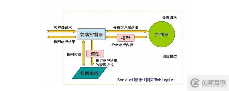 spring中的模式是什么