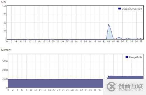 NTV Media Server G3性能測(cè)試