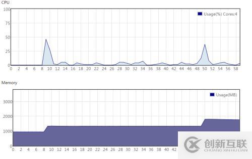 NTV Media Server G3性能測(cè)試