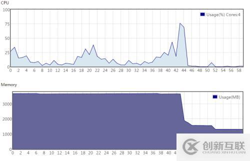 NTV Media Server G3性能測(cè)試