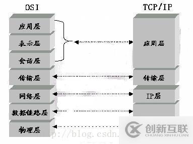 snmp是不是應(yīng)用層協(xié)議