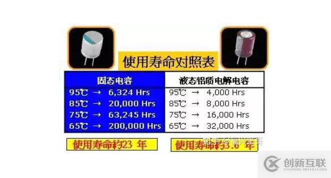 一般計算機(jī)電腦的壽命是多久