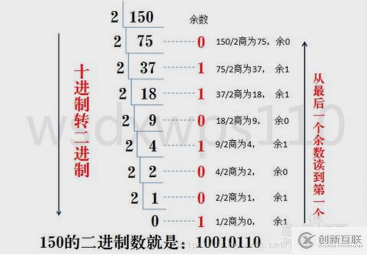 計算機中數(shù)據(jù)存儲和運算采用的是什么方式