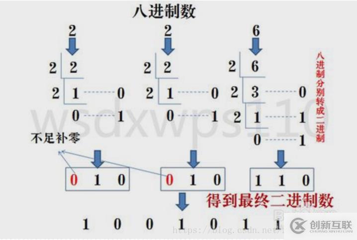 計算機中數(shù)據(jù)存儲和運算采用的是什么方式