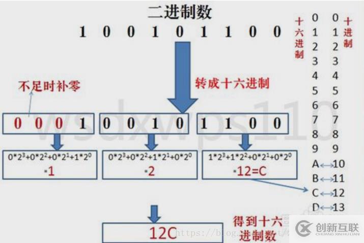 計算機中數(shù)據(jù)存儲和運算采用的是什么方式