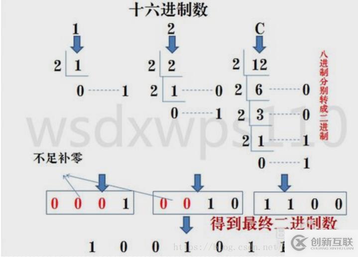 計算機中數(shù)據(jù)存儲和運算采用的是什么方式