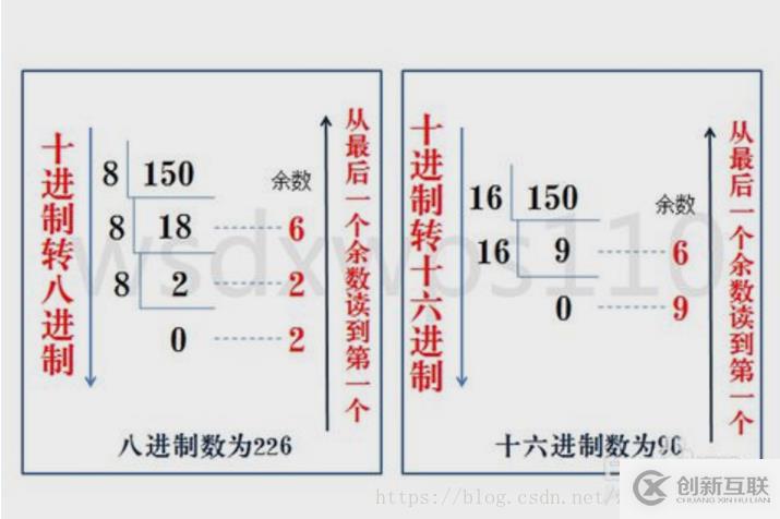 計算機中數(shù)據(jù)存儲和運算采用的是什么方式