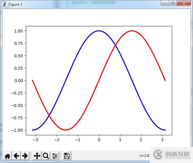 怎么在Python中使用matplotlib和pandas實現(xiàn)畫圖