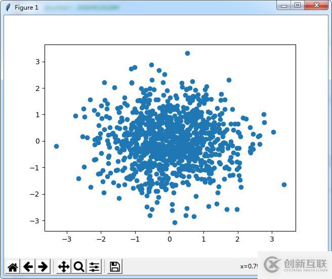 怎么在Python中使用matplotlib和pandas實現(xiàn)畫圖