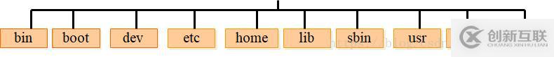 Linux簡介及最常用命令（簡單易學(xué)，但能解決95%以上的問題）