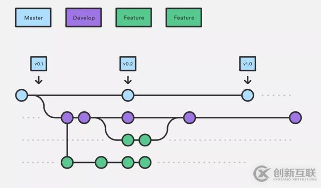 Kubernetes如何加速UCloud內(nèi)部代碼部署的CI/CD流程