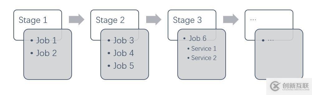 Kubernetes如何加速UCloud內(nèi)部代碼部署的CI/CD流程