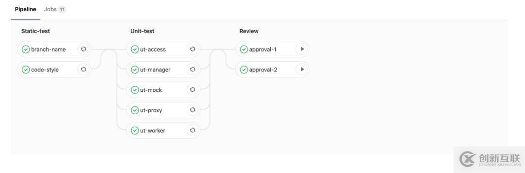 Kubernetes如何加速UCloud內(nèi)部代碼部署的CI/CD流程