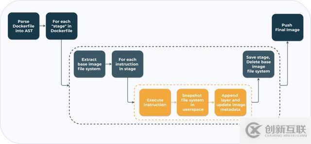 Kubernetes如何加速UCloud內(nèi)部代碼部署的CI/CD流程