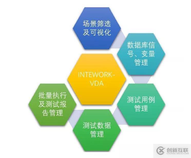 【新產(chǎn)品發(fā)布】| 智能駕駛數(shù)據(jù)后處理分析利器—INTEWORK-VDA