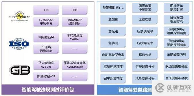 【新產(chǎn)品發(fā)布】| 智能駕駛數(shù)據(jù)后處理分析利器—INTEWORK-VDA