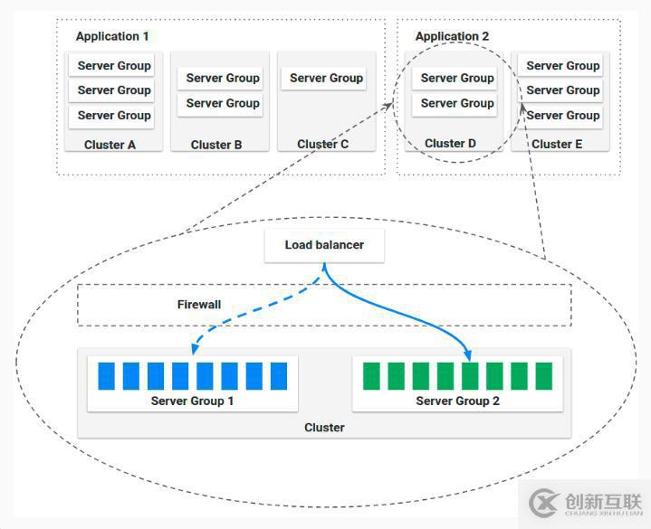 如何在Kubernetes容器環(huán)境下部署Spinnaker ？