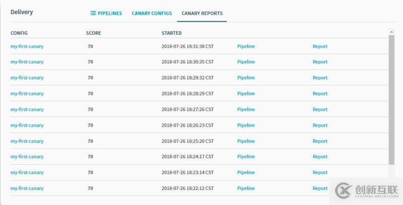 如何在Kubernetes容器環(huán)境下部署Spinnaker ？