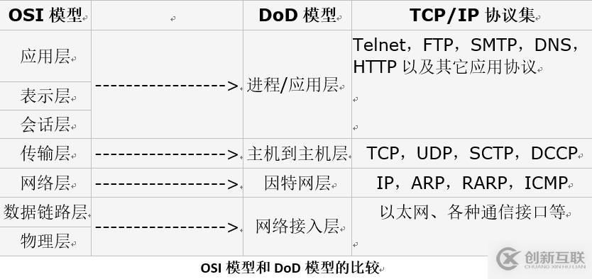 TCP及socket通信原理