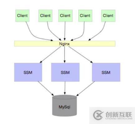 3個(gè)點(diǎn)說(shuō)清楚分庫(kù)分表擴(kuò)容問(wèn)題