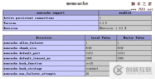 CentOS下PHP安裝memcache擴展問題的解決方法