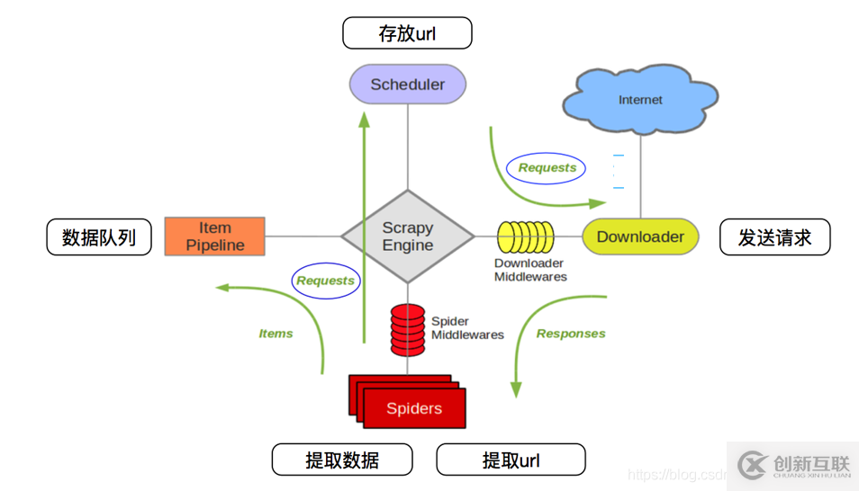 python3中os使用terminal出錯的解決方法