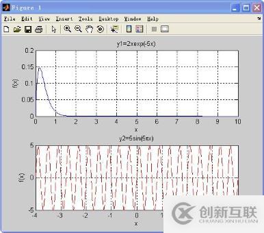 ?matlab中subplot()怎么用？