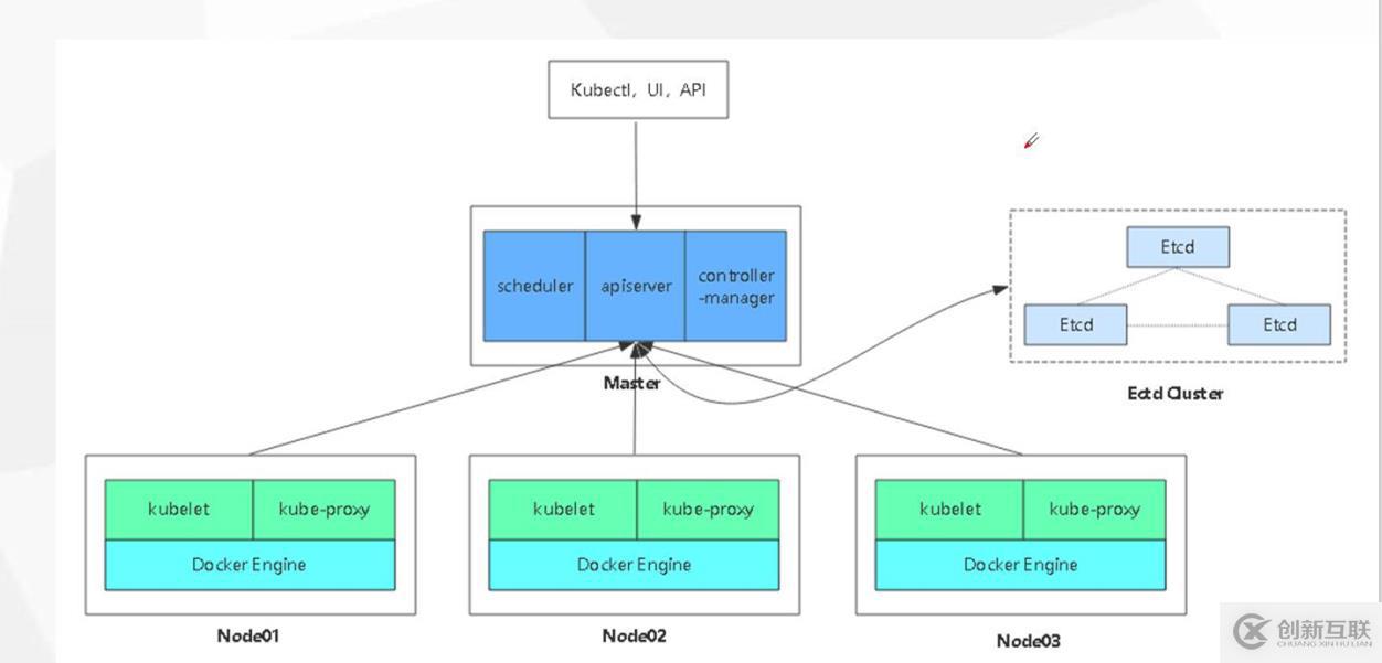 如何用二進制包部署Kubernetes集群？