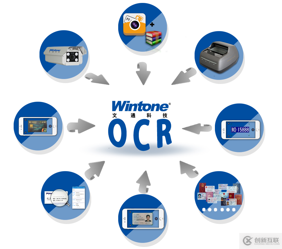 OCR識(shí)別的技術(shù)流程解析1