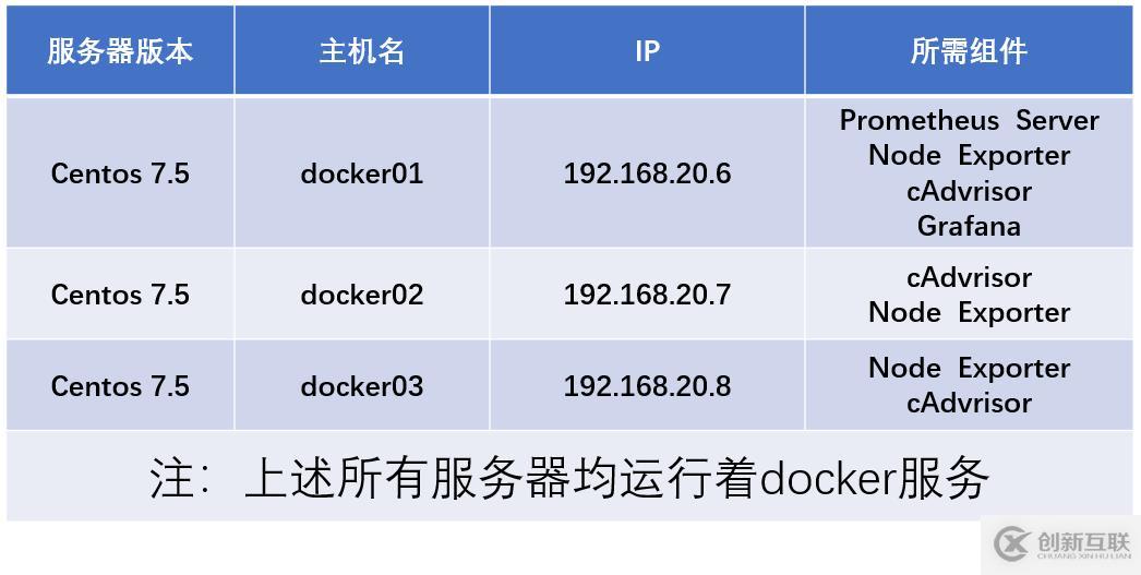 基于docker容器部署Prometheus服務(wù)——云平臺監(jiān)控利器