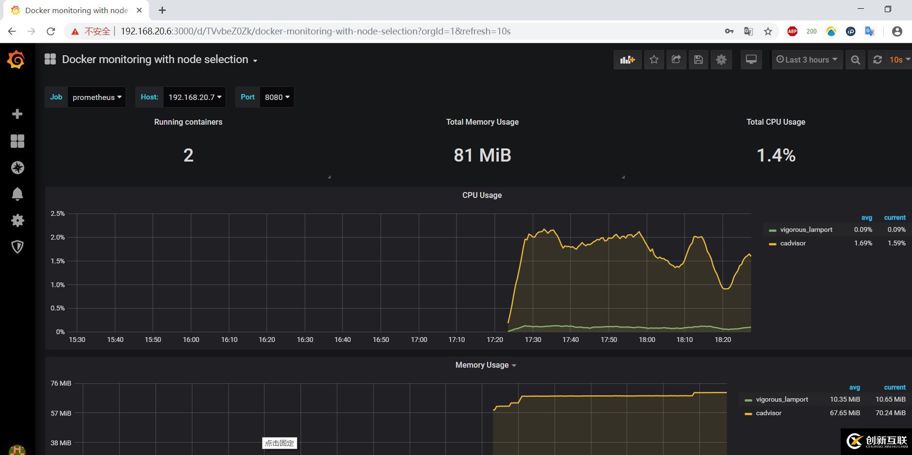 基于docker容器部署Prometheus服務(wù)——云平臺監(jiān)控利器