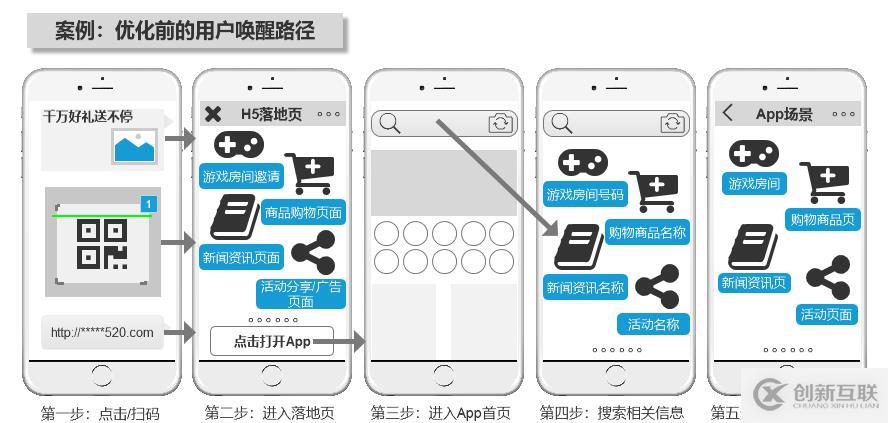 App增長指南：善用方法論和新興技術(shù)