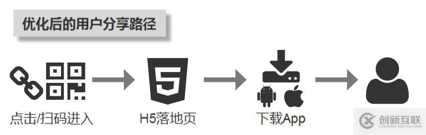 App增長指南：善用方法論和新興技術(shù)