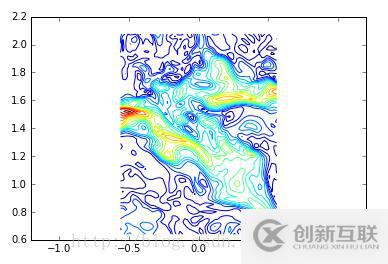 基于python如何批量處理dat文件