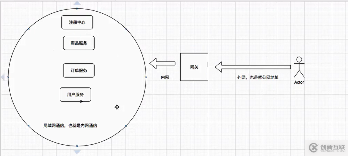 SpringCloud中怎么使用zuul網(wǎng)關(guān)組件