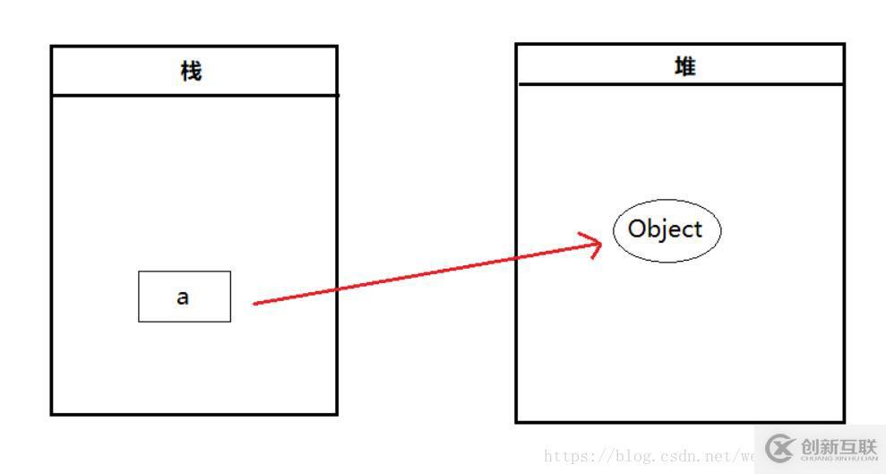 javascript中的值傳遞和引用傳遞的示例分析