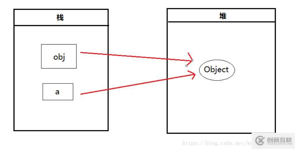 javascript中的值傳遞和引用傳遞的示例分析