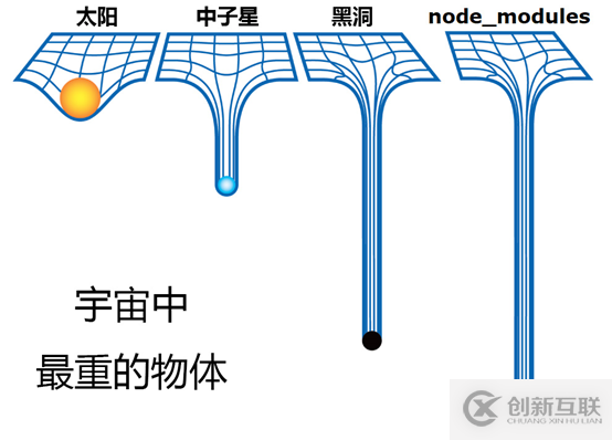 帶你深入了解NPM——NPM初學(xué)者指南