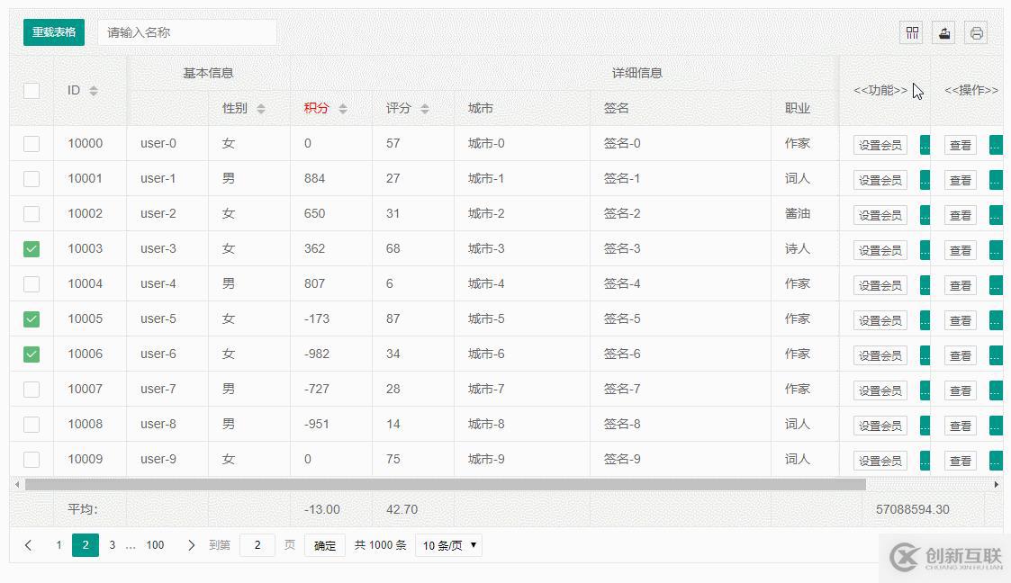 layui使用table的sort排序的方法