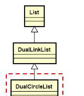 如何用Linux內(nèi)核鏈表來實(shí)現(xiàn)DTLib中的雙向循環(huán)鏈表