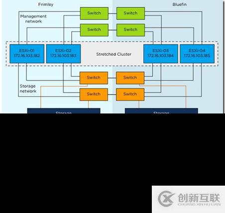 VMware vSphere 5.1 群集深入解析（二十七）