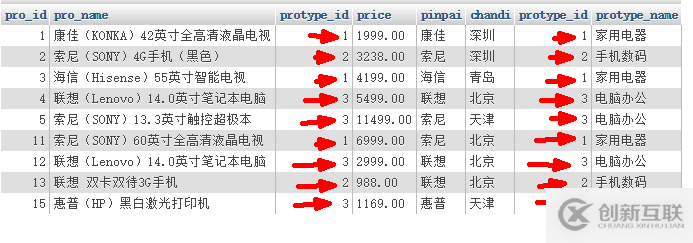 Mysql連接join查詢的原理是什么