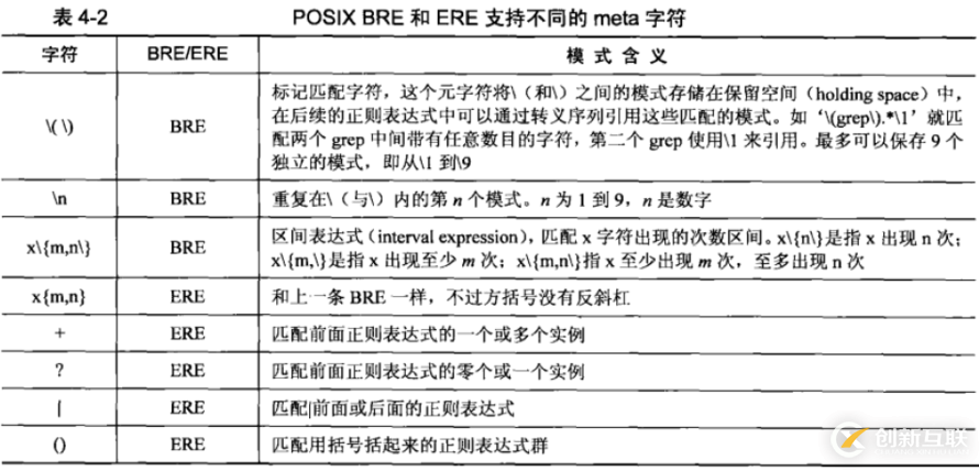 Shell中正則表達(dá)式怎么用